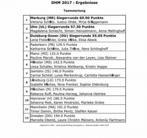 DHM2017_Mannschaft